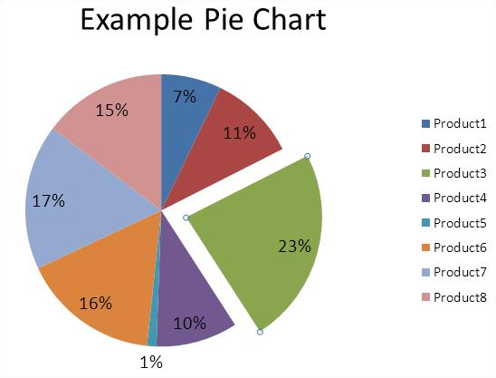 Excel pie chart explosion